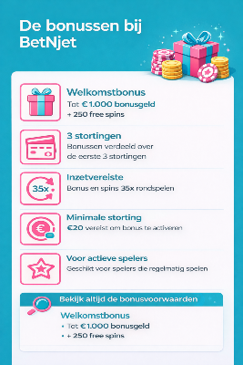 Infographic over de BetNjet welkomstbonus met turquoise en roze kleuren. 
