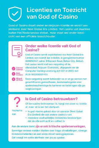 Infographic over de betrouwbaarheid van god of casino