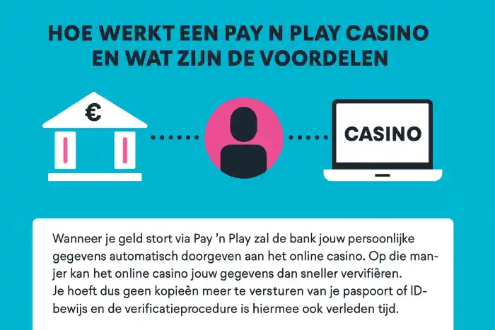 Pay N play casinos infographic