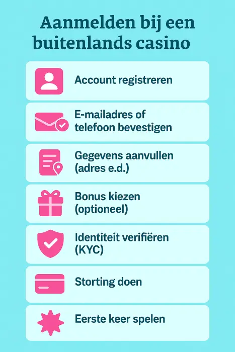 aanmelden bij een buitenlands casino infographic