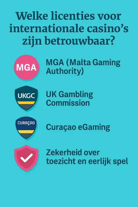 Infographic met betrouwbare licenties voor internationale online casino’s.