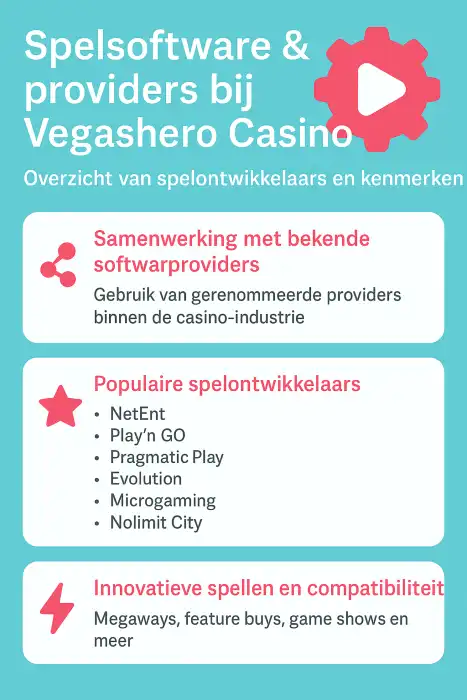 Overzicht van spelsoftware en providers bij Vegashero Casino zoals slots, live casino en moderne speltechnologie.