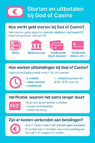 infographic over uitbetalen bij God of casino