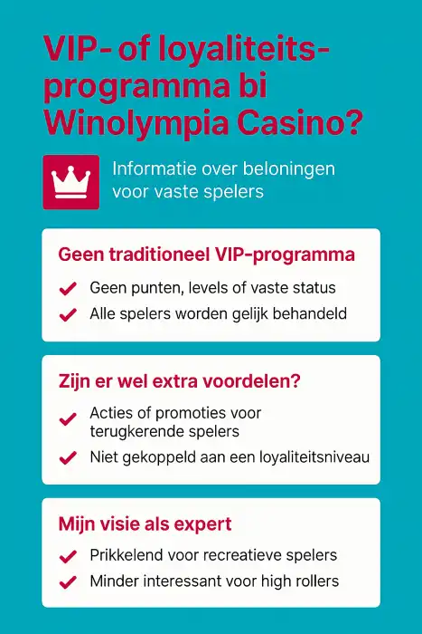 Infographic over het VIP- en loyaliteitsprogramma van Winolympia Casino, waarin wordt uitgelegd dat er geen traditioneel VIP-programma is en dat vaste spelers soms losse promoties ontvangen.