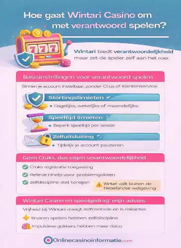 Infographic die laat zien hoe Wintari Casino omgaat met verantwoord spelen