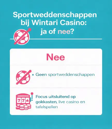 Infographic die duidelijk laat zien dat Wintari Casino geen sportweddenschappen aanbiedt en zich volledig richt op casinospellen zoals online gokkasten