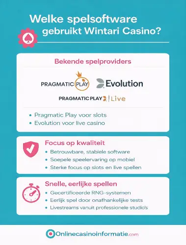 Infographic met een overzicht van de spelsoftware bij Wintari Casino