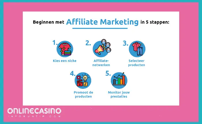 affiliate marketing stappenplan