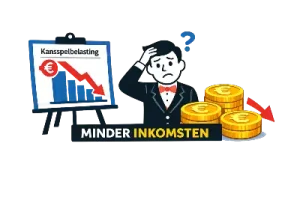 Lagere inkomsten uit kansspelbelasting ondanks hogere tarieven logo