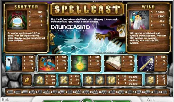 spellcast